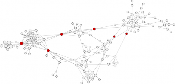 图6中红色节点是具有高的介数中心性，网络聚类的联结点。