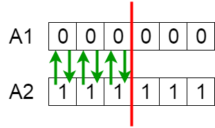 Exchanging genes among parents](https://itimetraveler.github.io/gallery/genetic-algorithms/1-eQxFezBtdfdLxHsvSvBNGQ.png)